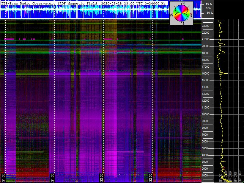 1-18b-20-last-ortholoop_2h_vlf