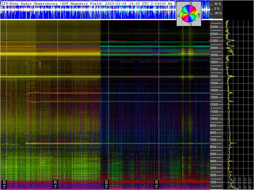 1-2-20-last-ortholoop_2h_vlf