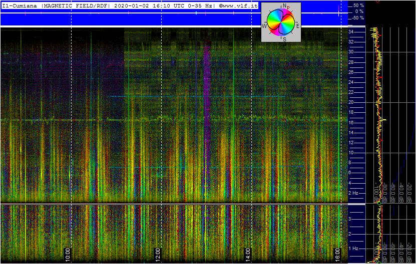 1-2-20-last-supercoil
