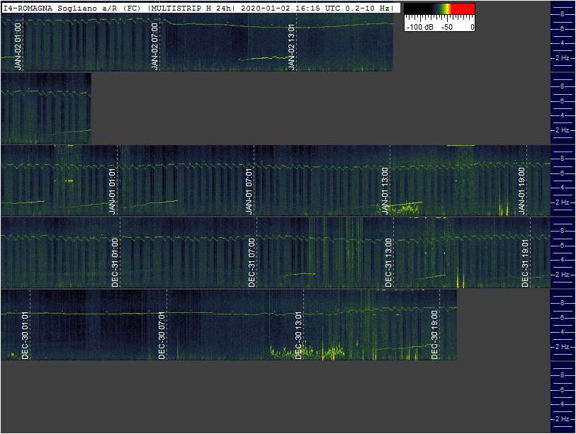 1-2-20-last_coil_24h_sogliano