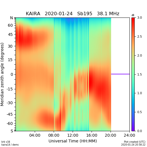 1-24-20-kaira_krk