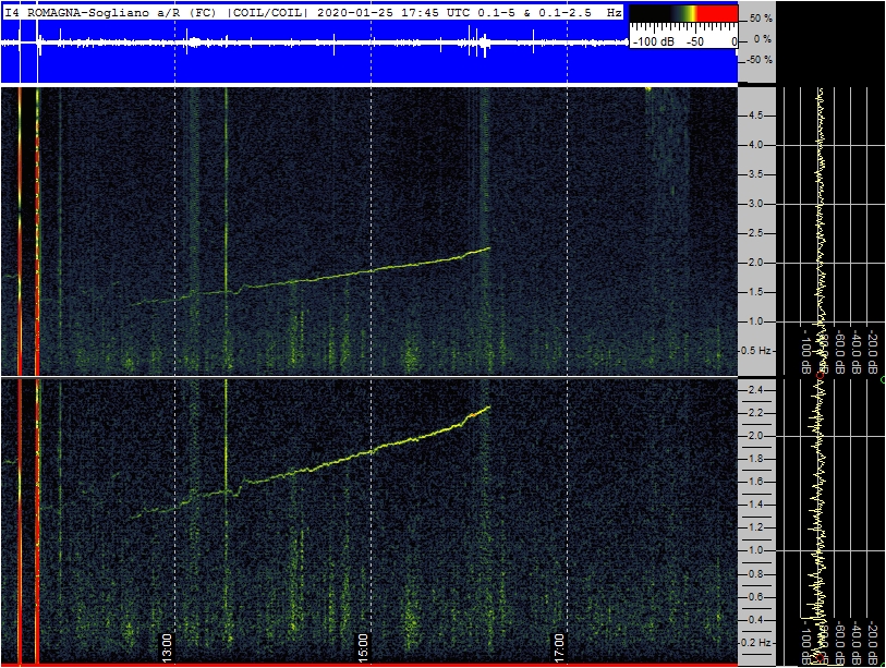 1-25b-20-last-borehole-sogliano