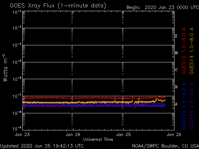 1-25b-20-noaa_xrays