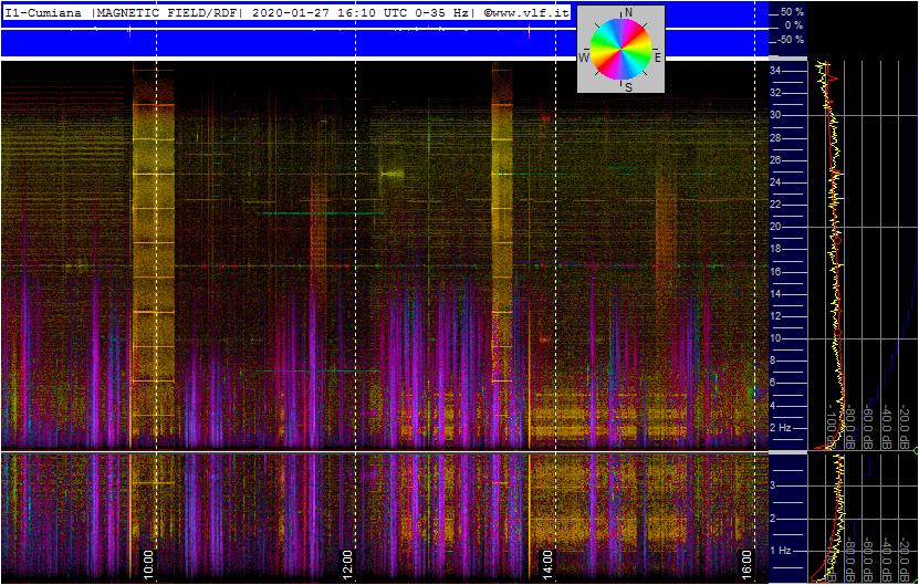 1-27-20-last-supercoil