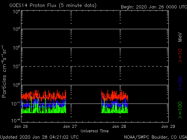 1-27c-20-noaa_proton_G8_3d