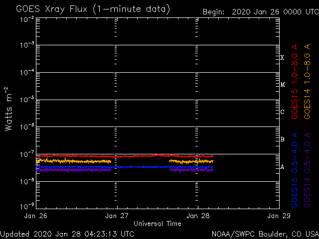 1-27c-20-noaa_xrays