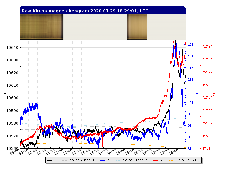 1-29-20-rtplot_flux2