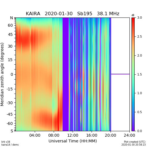 1-30c-20-kaira_krk