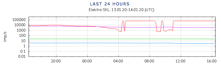 Screen Shot 2020-01-14 at 8.25.52 AM