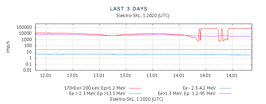 Screen Shot 2020-01-14 at 8.26.10 AM