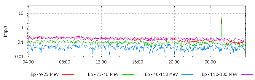 Screen Shot 2020-01-15 at 7.48.54 PM