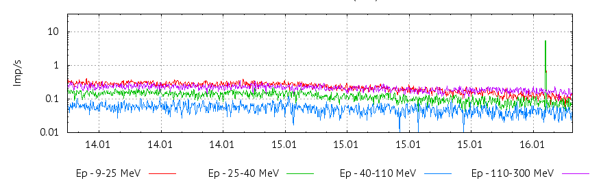Screen Shot 2020-01-15 at 7.49.11 PM