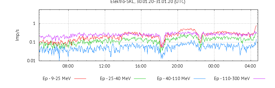 Screen Shot 2020-01-30 at 8.47.15 PM