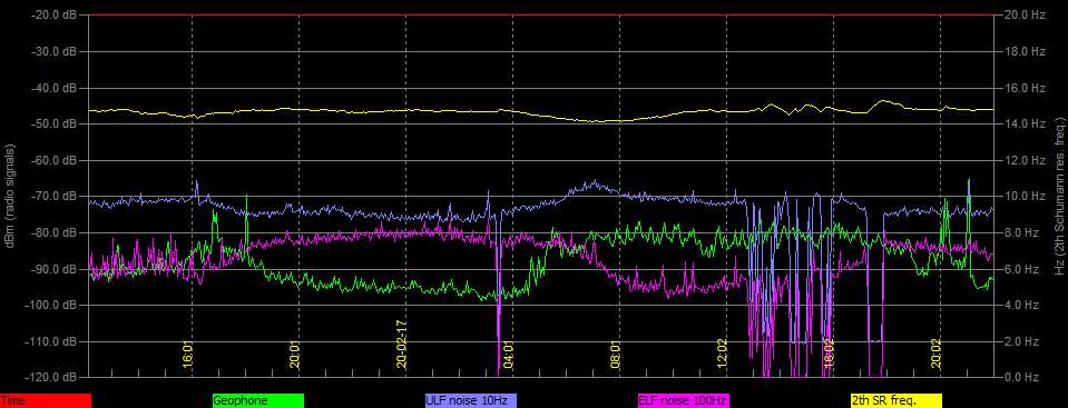 2-17-20-last-plotted