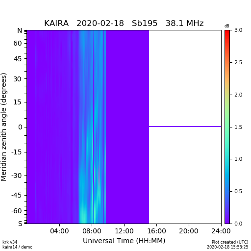 2-18-20-kaira_krk