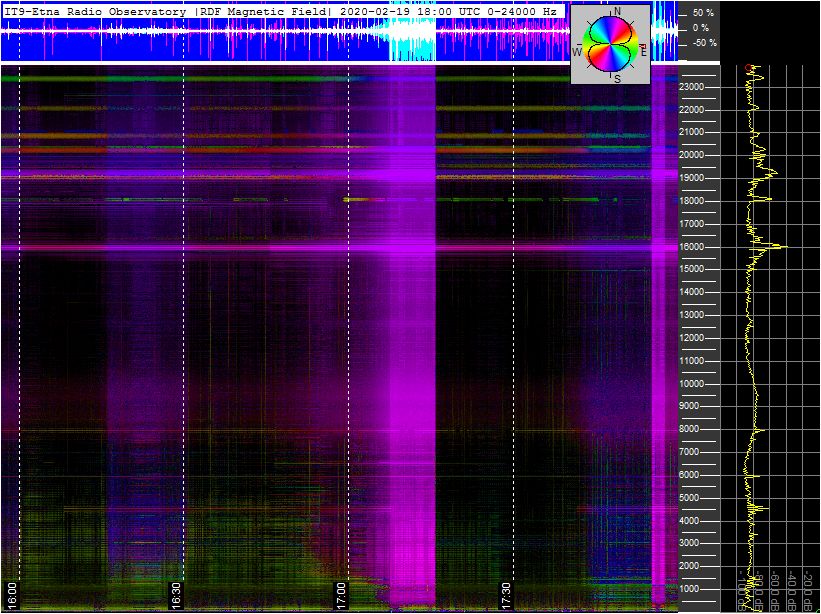 2-19-20-last-ortholoop_2h_vlf