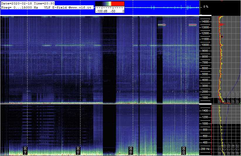 2-19-20-last_E-VLF