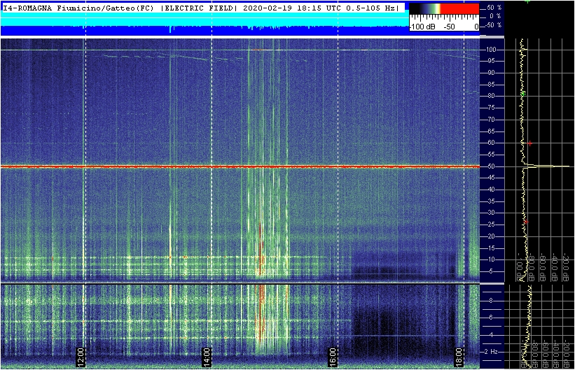 2-19-20-test