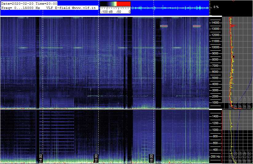 2-20-20-last_E-VLF