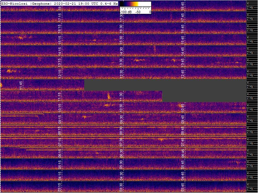 2-21-20-geophone-etna