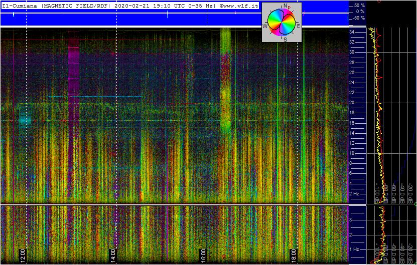 2-21-20-last-supercoil