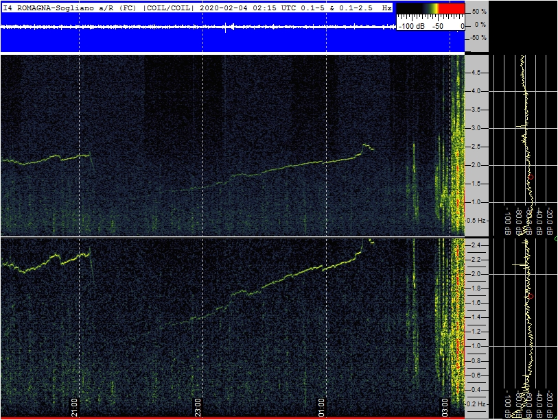 2-3-20-last-borehole-sogliano
