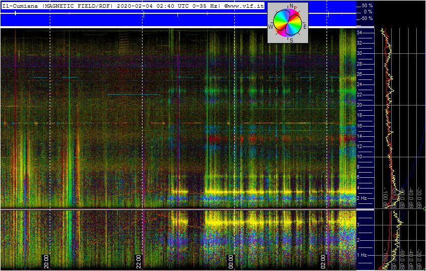 2-3-20-last-supercoil