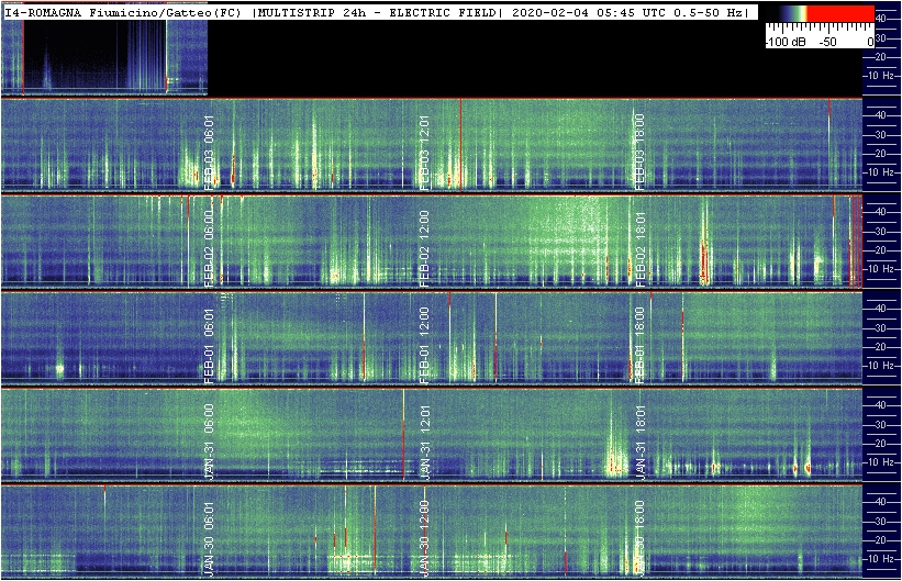 2-3c-20-multistrip_24h