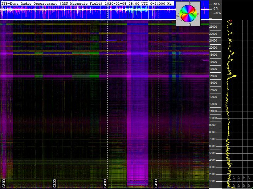 2-4c-20-last-ortholoop_2h_vlf
