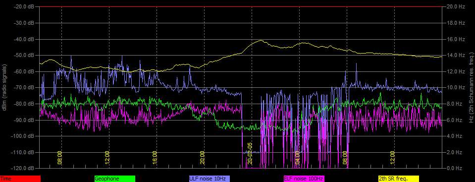 2-5-20-last-plotted