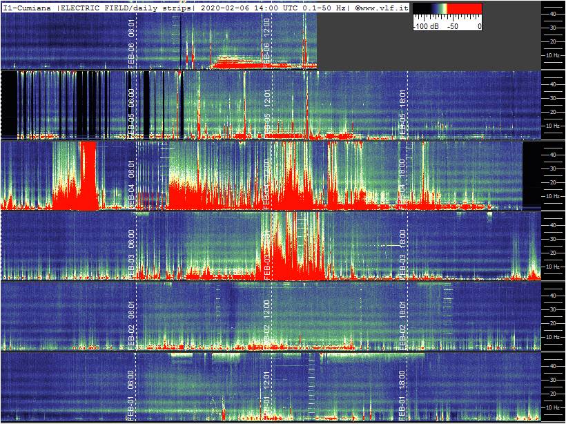 2-6-20-last-marconi-multistrip-slow