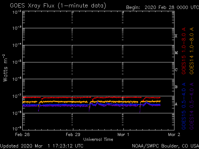3-1-20-noaa_xrays