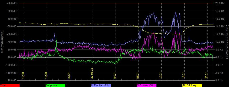 3-2-20-last-plotted