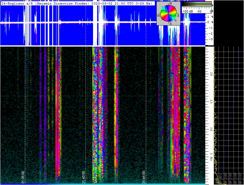 3-2-20-last-RDF-GEOPHONE-0-25Hz