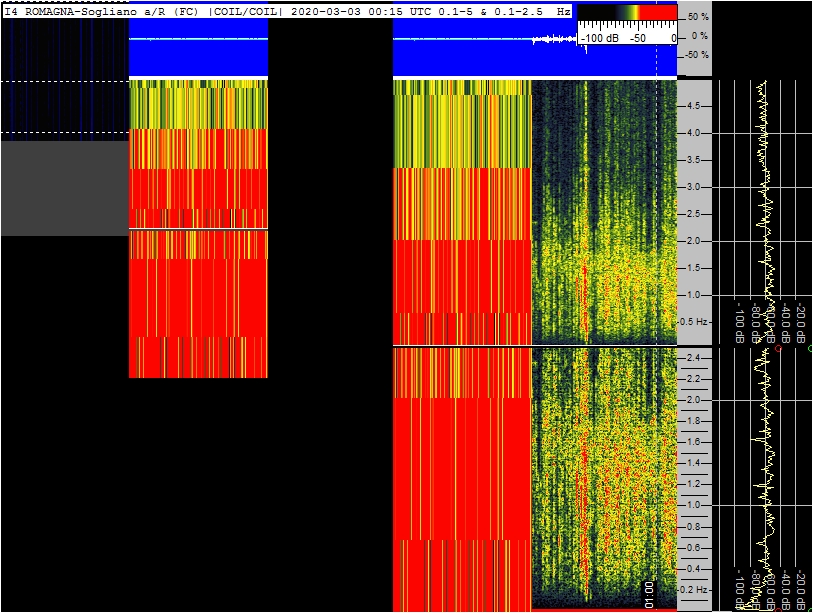 3-2b-20-last-borehole-sogliano