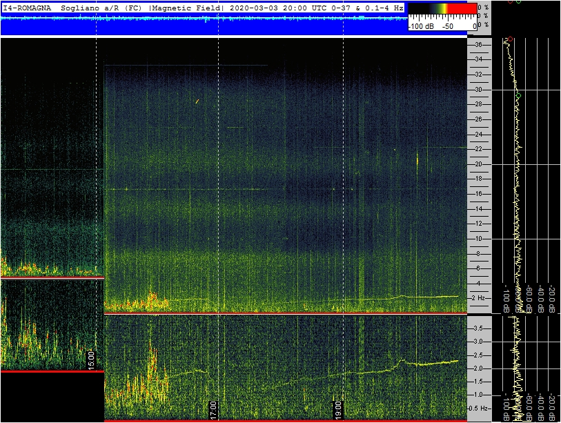 3-3-20-last-ics101-sogliano-pan