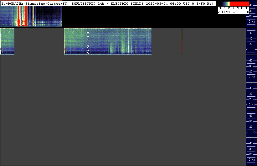 3-3c-20-multistrip_24h