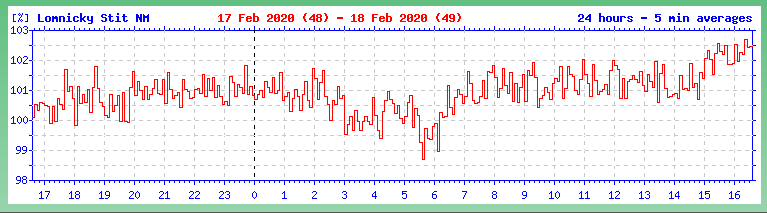 Screen Shot 2020-02-18 at 8.38.43 AM
