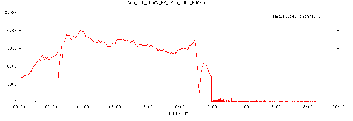 Screen Shot 2020-02-19 at 10.34.47 AM