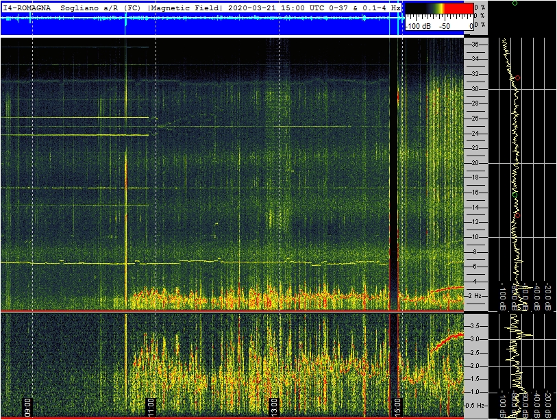 3-21b-20-last-ics101-sogliano-pan