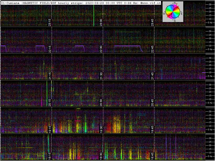 3-22-20-last-ics101-multistrip