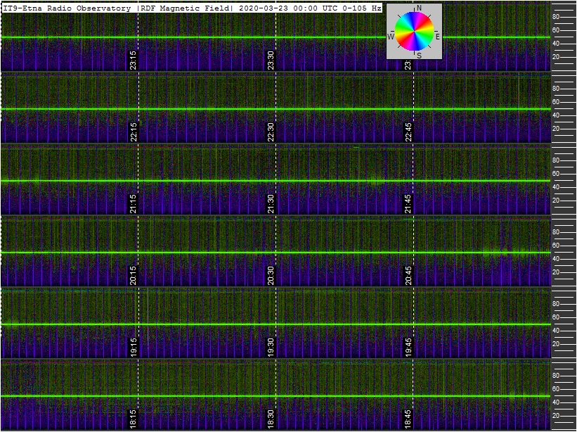 3-22-20-last-ortholoop_1h