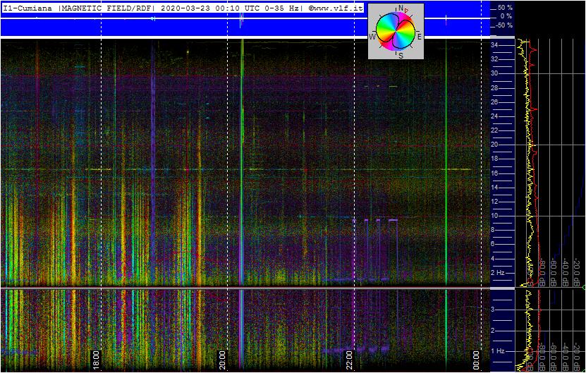 3-22-20-last-supercoil