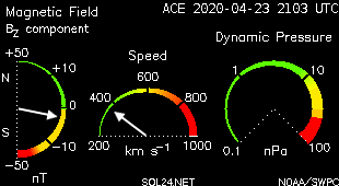 4-23-20-sw_dials