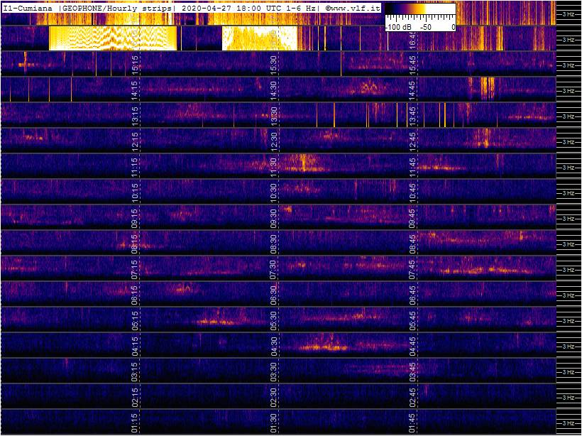 4-27-20-last-geophone-multistrip-slow
