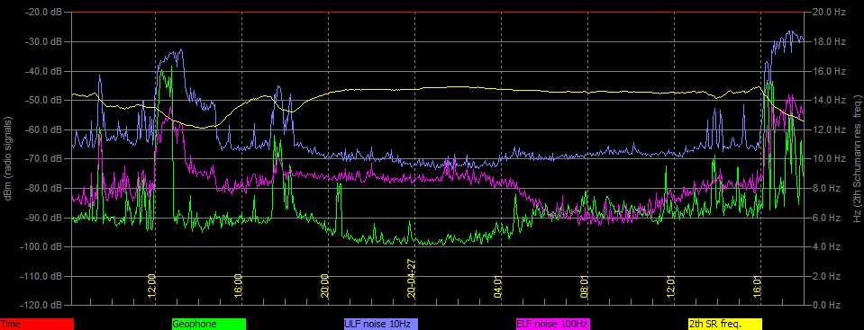 4-27-20-last-plotted