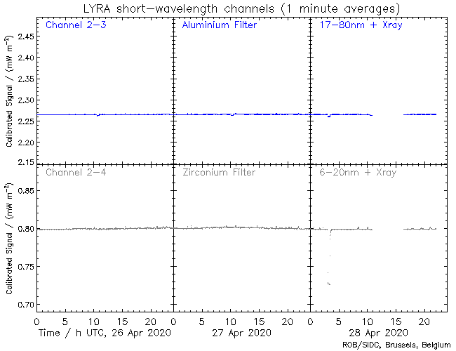 4-28-20-LyraCalSWClatest