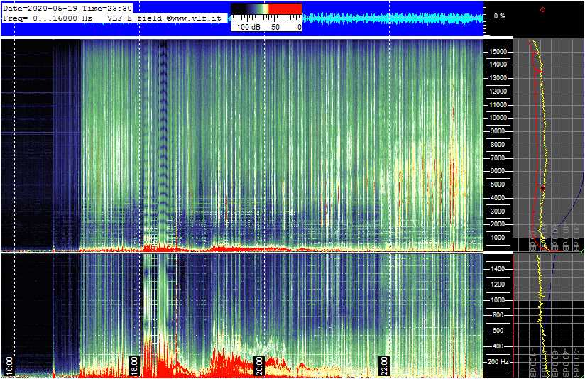 5-19-20-last_E-VLF