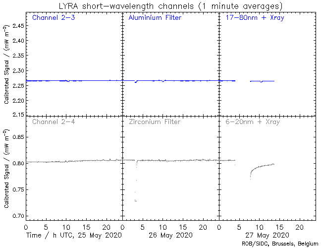 5-27-20-LyraCalSWClatest