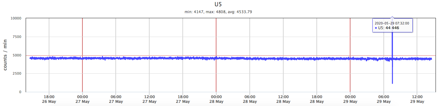 Screen Shot 2020-05-29 at 7.53.23 AM